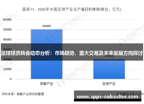 足球球员转会动态分析：市场趋势、重大交易及未来发展方向探讨