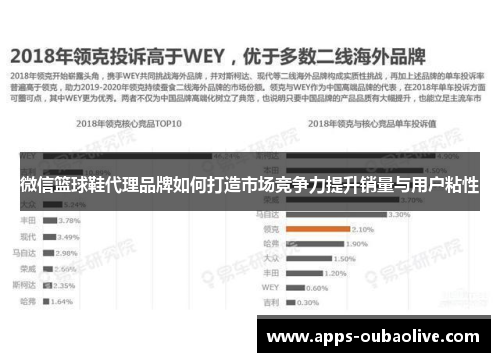 微信篮球鞋代理品牌如何打造市场竞争力提升销量与用户粘性