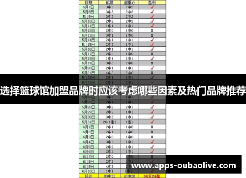 选择篮球馆加盟品牌时应该考虑哪些因素及热门品牌推荐