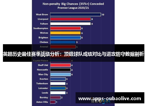 英超历史最佳赛季战绩分析：顶级球队成绩对比与进攻防守数据剖析