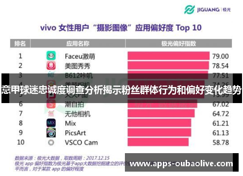 意甲球迷忠诚度调查分析揭示粉丝群体行为和偏好变化趋势