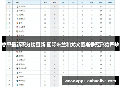 意甲最新积分榜更新 国际米兰和尤文图斯争冠形势严峻