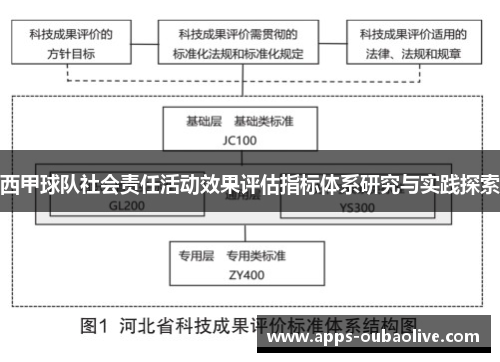 西甲球队社会责任活动效果评估指标体系研究与实践探索