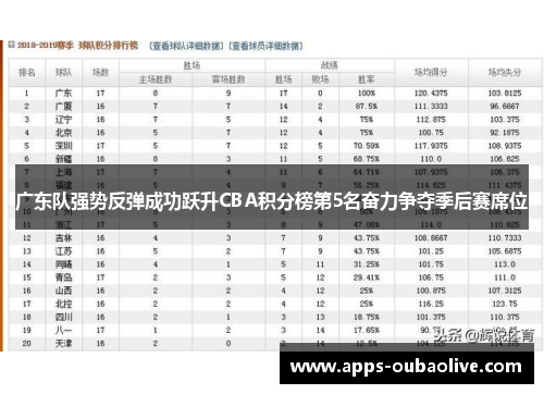 广东队强势反弹成功跃升CBA积分榜第5名奋力争夺季后赛席位