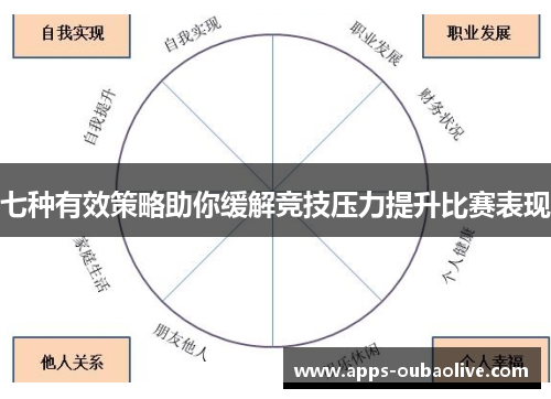 七种有效策略助你缓解竞技压力提升比赛表现