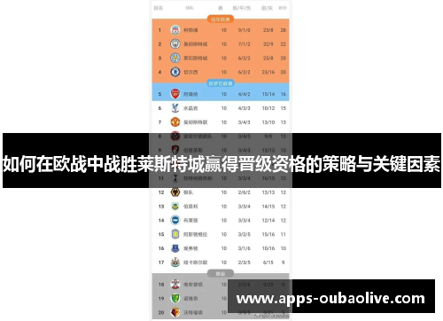 如何在欧战中战胜莱斯特城赢得晋级资格的策略与关键因素
