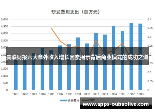 曼联财报六大意外收入增长因素揭示背后商业模式的成功之道