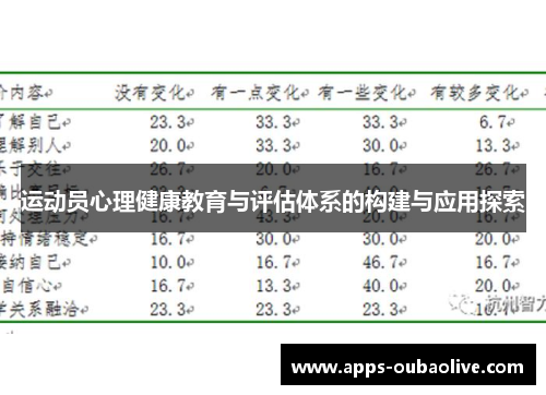 运动员心理健康教育与评估体系的构建与应用探索