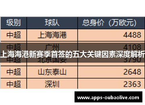 上海海港新赛季首签的五大关键因素深度解析