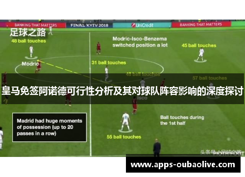 皇马免签阿诺德可行性分析及其对球队阵容影响的深度探讨