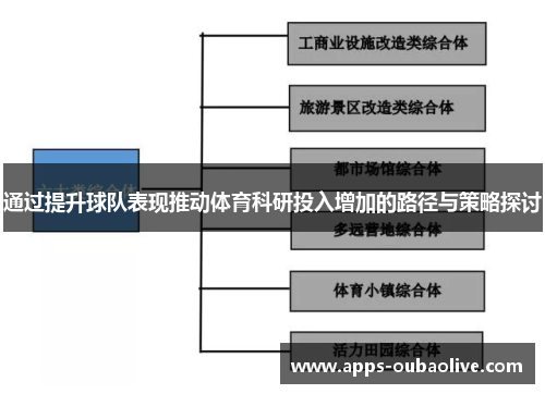 通过提升球队表现推动体育科研投入增加的路径与策略探讨