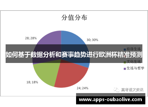 如何基于数据分析和赛事趋势进行欧洲杯精准预测