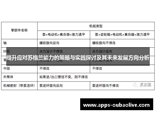 提升应对苏格兰能力的策略与实践探讨及其未来发展方向分析