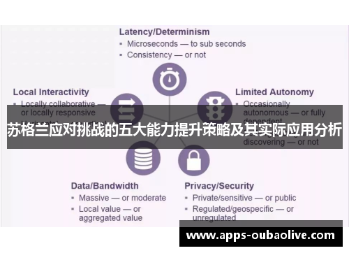 苏格兰应对挑战的五大能力提升策略及其实际应用分析