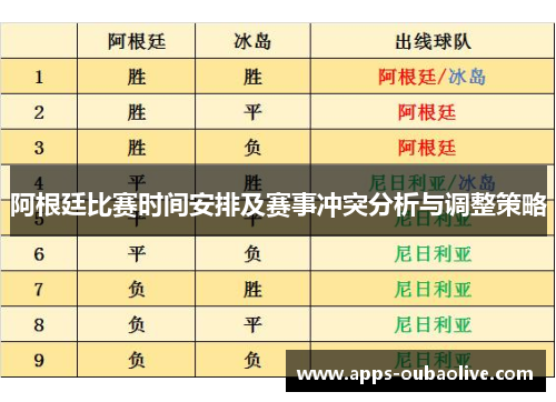 阿根廷比赛时间安排及赛事冲突分析与调整策略