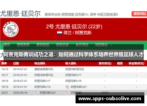 阿贾克斯青训成功之道：如何通过科学体系培养世界级足球人才